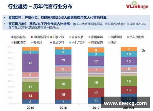 吉林体育明星代言报价详细分析及市场趋势预测